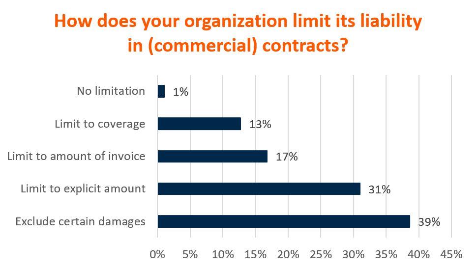 ACC Webinar - poll A