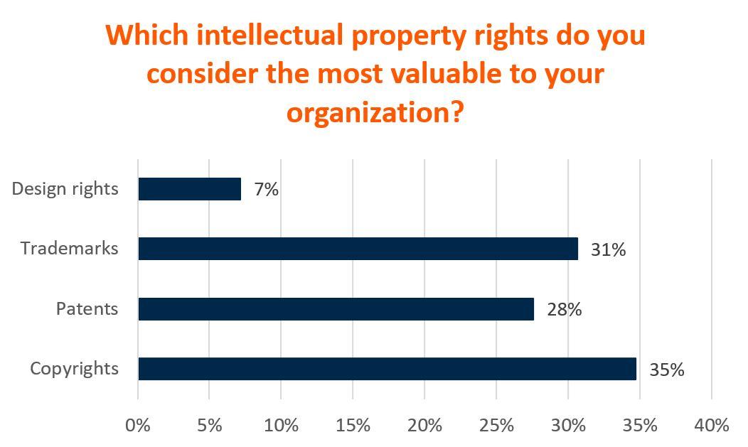 ACC Webinar - poll B