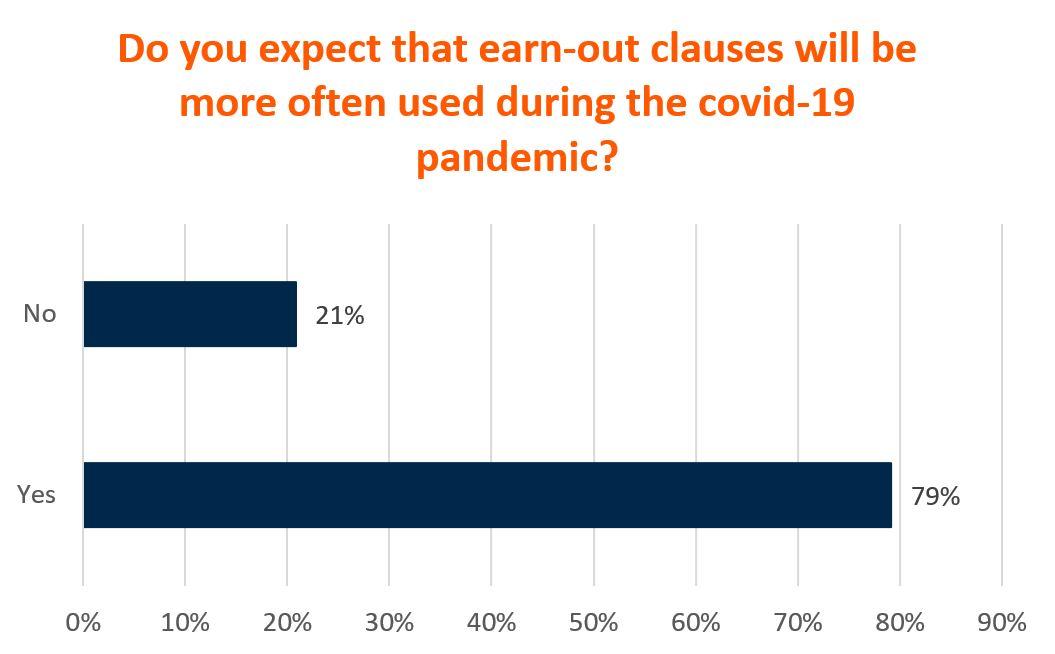 ACC Webinar - poll C