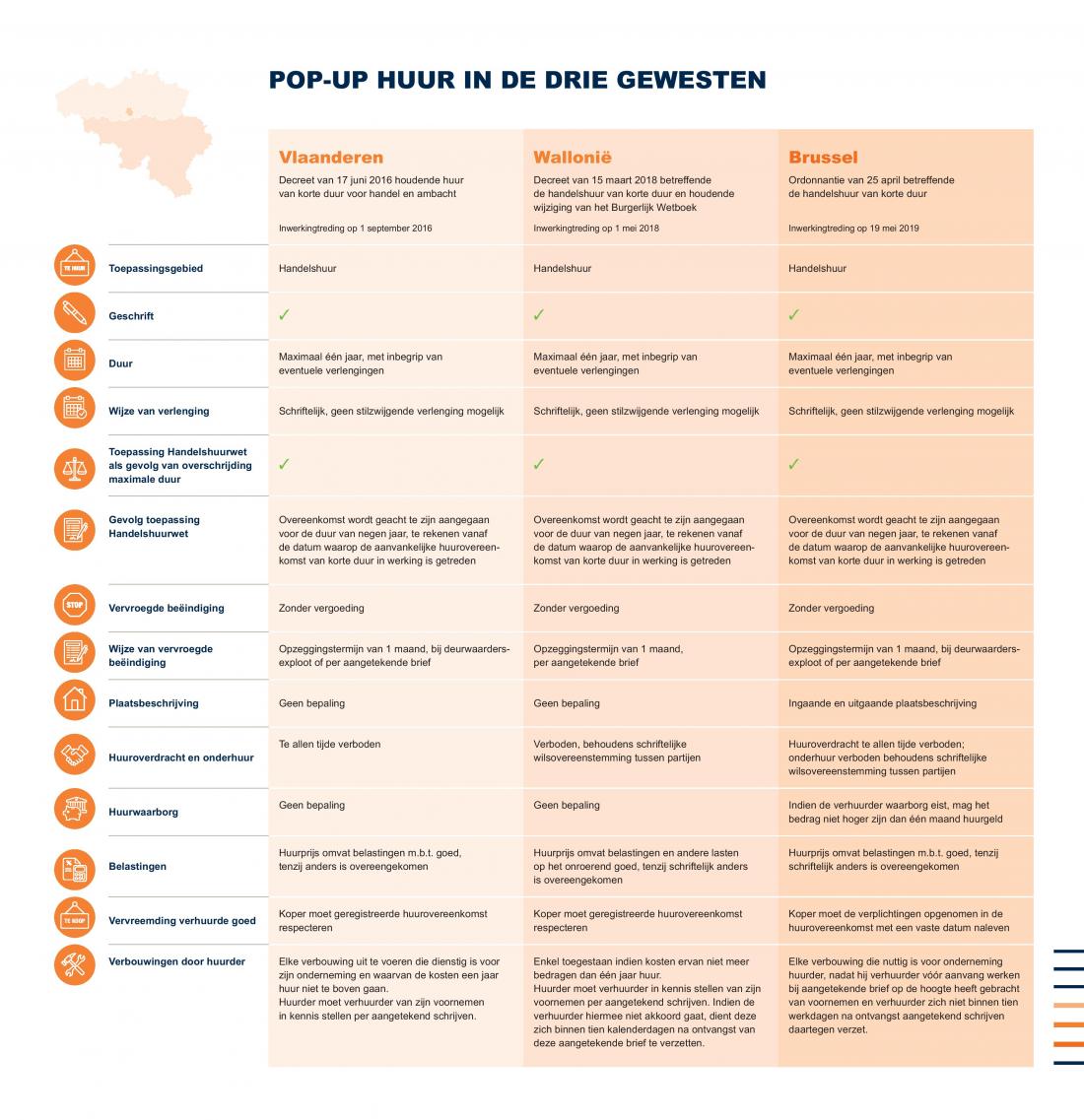 Pop-up huur in de drie gewesten