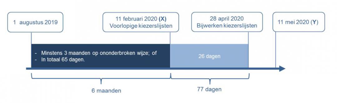 voorbeeld hr manager